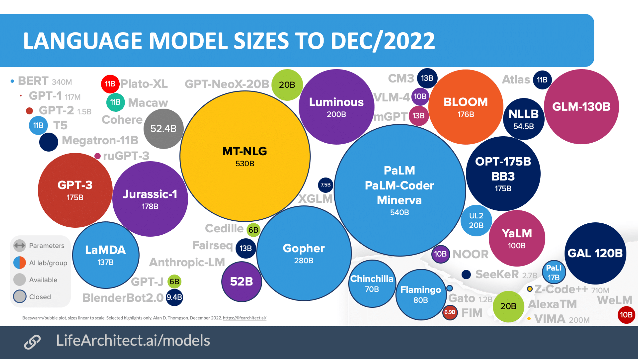 Understanding Large Language Models: Applications, Architecture And ...